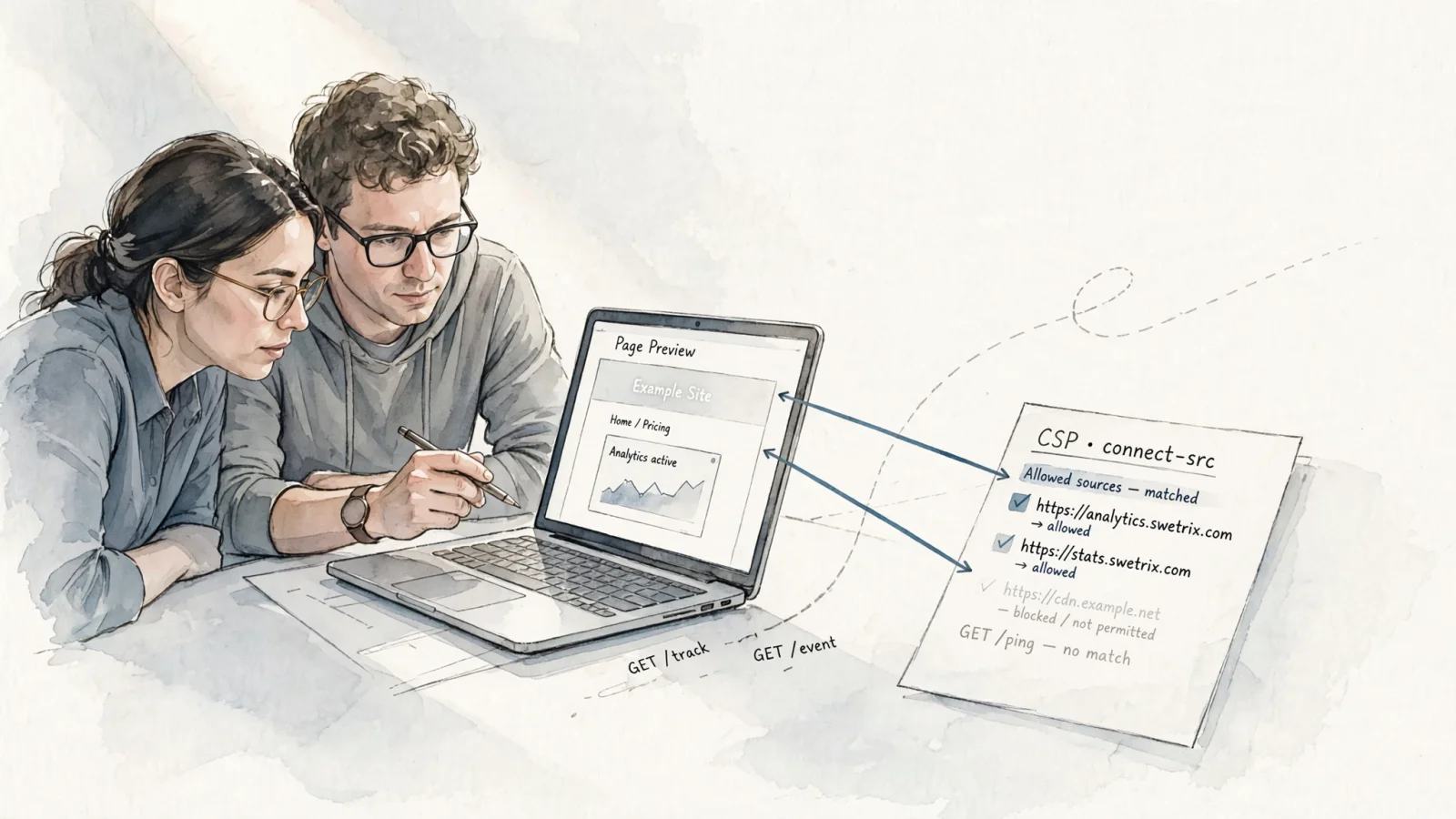 A marketer and developer verify a small set of analytics network requests together after tightening a site policy, illustrating specific allowlisting rather than opening every source.