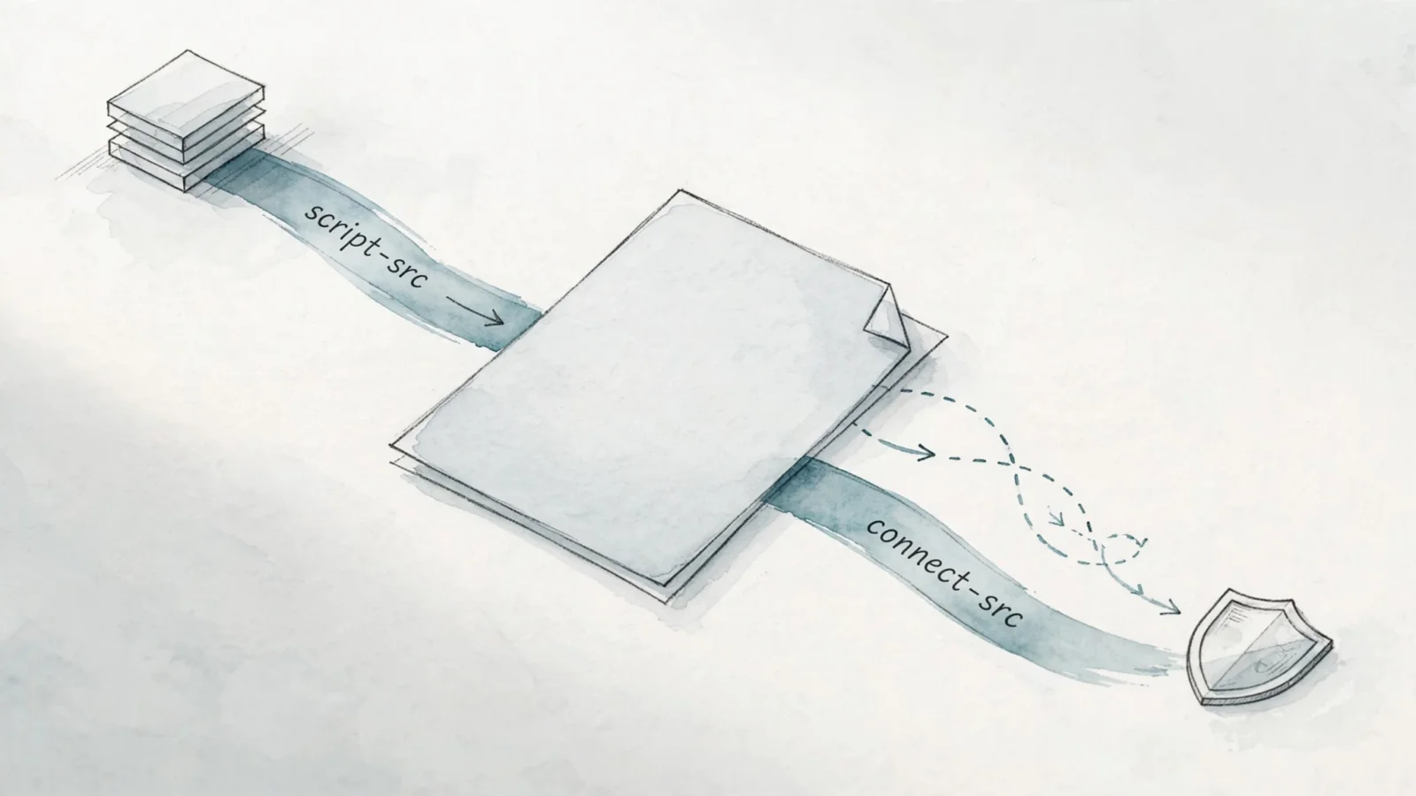 A focused visual shows analytics JavaScript loading from one approved source and sending an event to a separate approved endpoint, labeled only with "script-src" and "connect-src".
