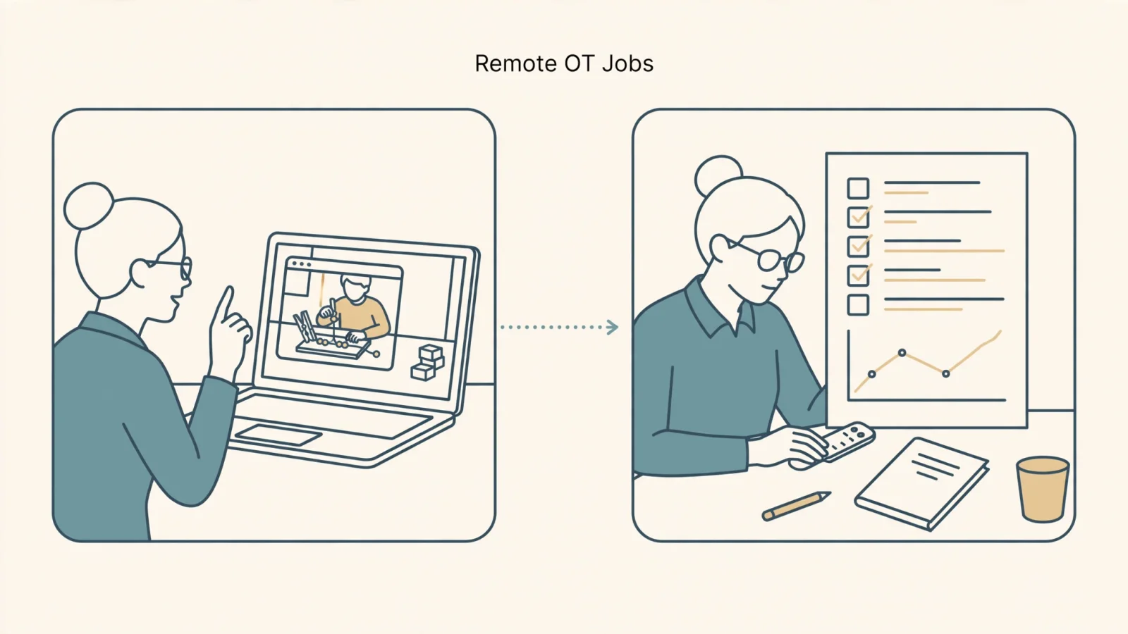 A two-panel editorial scene shows an OT guiding a client through a home activity on video in one panel and reviewing a chart at a remote workstation in the other, clarifying direct telehealth versus non-visit work; no readable text.