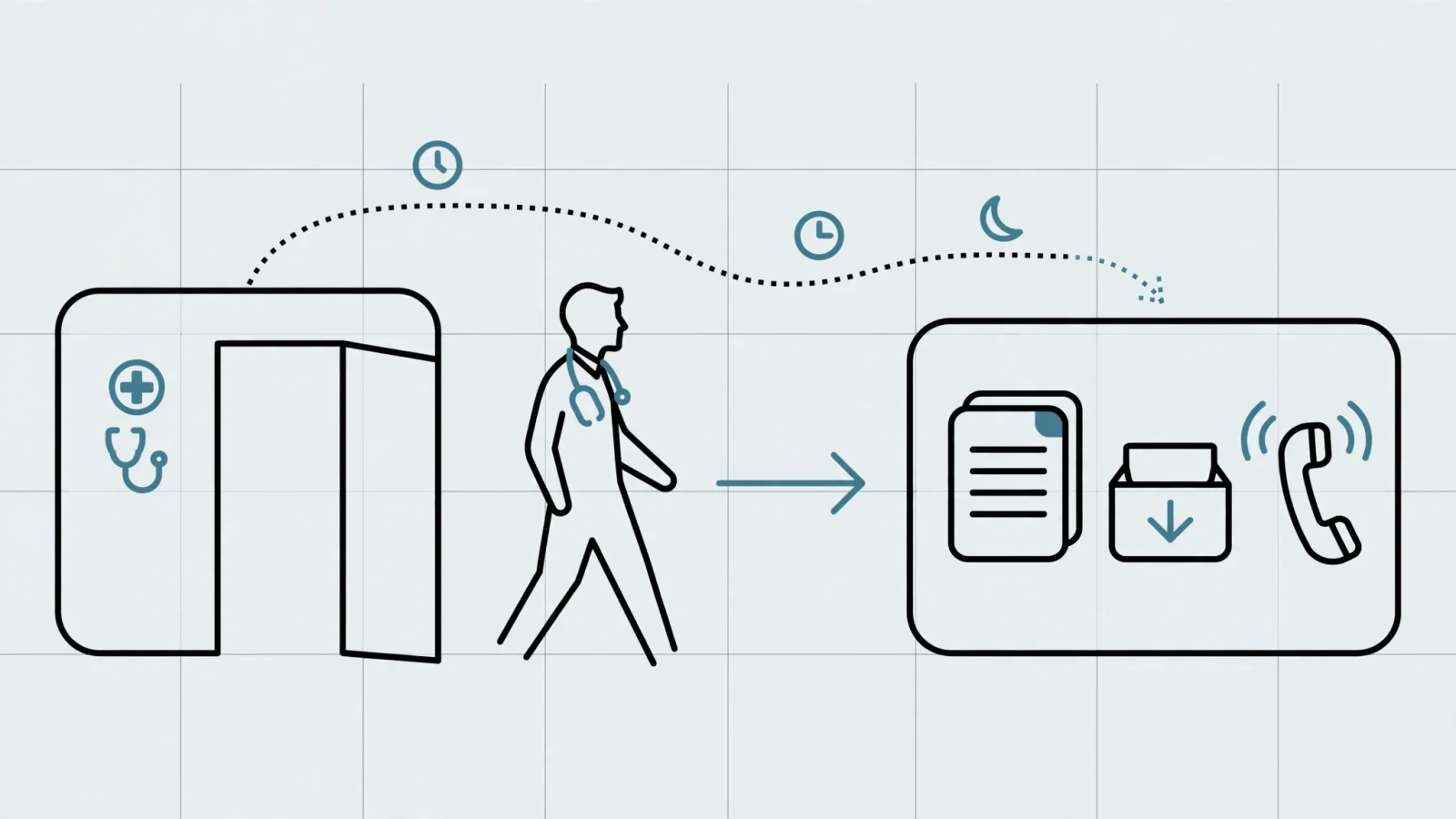 A physician at the end of a clinic day moves from an exam room to a desk filled with charts and inbox alerts while an on-call phone rings, making invisible work visible; use no text.