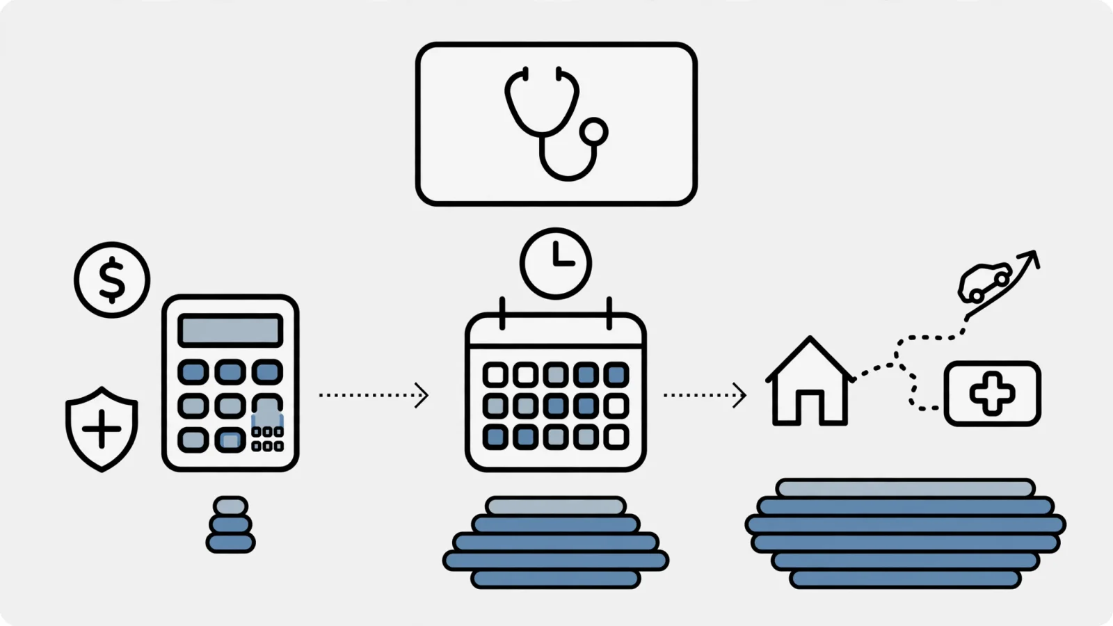 A clean layered editorial visual shows one physician offer passing through a calculator, a full work calendar, and a commute route to represent progressively broader hourly-rate denominators; use no text.