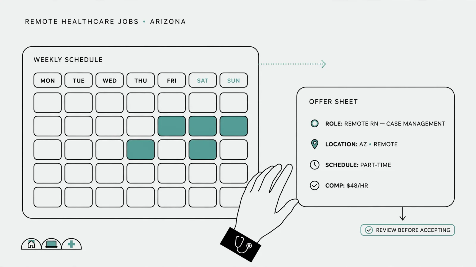 A clinician reviews a weekly calendar with evening and weekend blocks beside an offer sheet at a home desk, illustrating why remote work does not guarantee schedule flexibility.