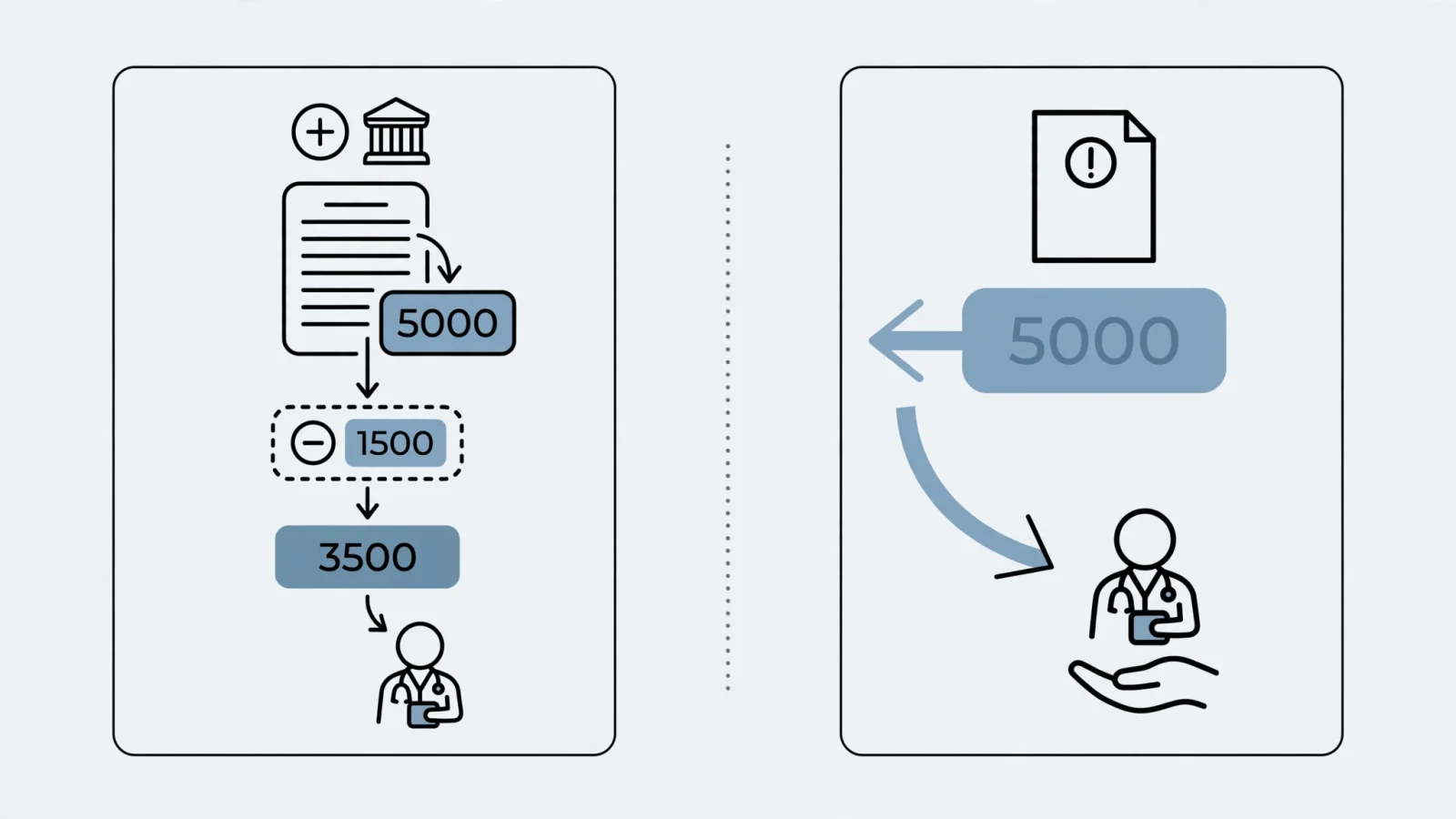 A split-scene editorial illustration shows a bonus deposit reduced by withholding on one side and a later repayment demand based on the larger gross amount on the other; request no text.