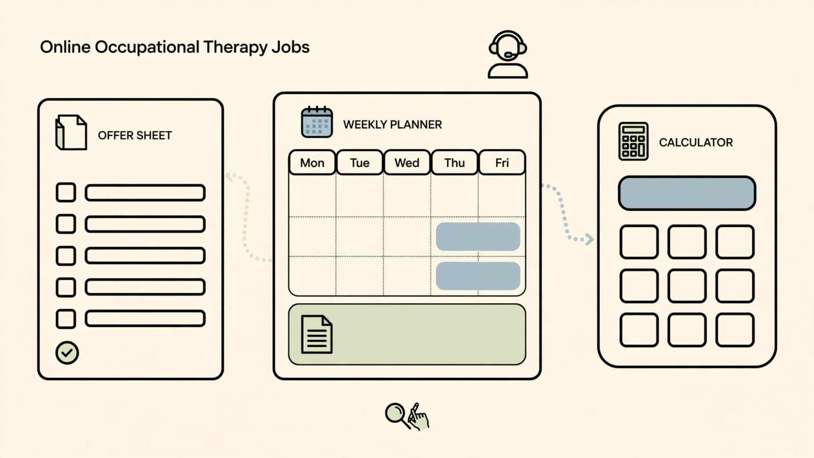An OT reviews a job offer beside a weekly planner and calculator, with after-school appointments and documentation time marked out to connect compensation with a remote role’s real workload.