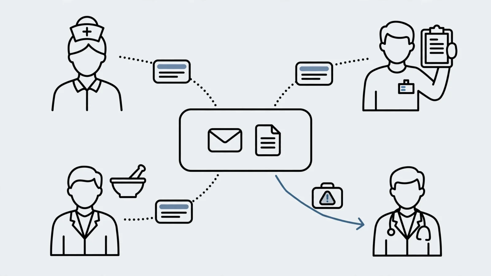 A wide editorial scene of a care team around an inbox dashboard, with a nurse, medical assistant, pharmacist, and physician routing routine items and escalating only judgment-heavy cases.