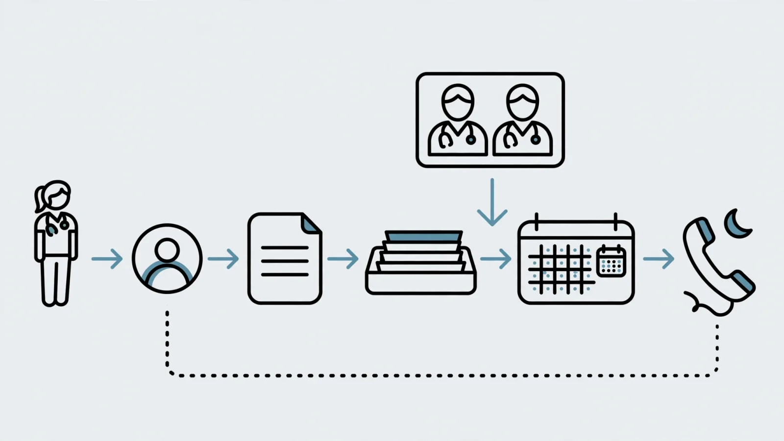 An NP moves through a clinic day surrounded by patient visits, inbox alerts, documentation, an after-hours phone, and a crowded calendar, making hidden workload visible; no text.
