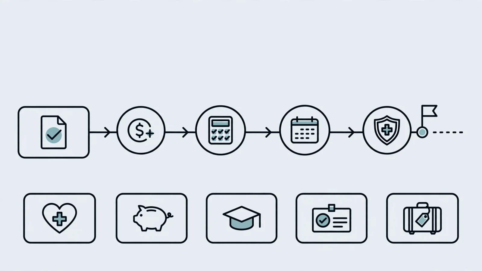 A clean employment-exit timeline follows an NP from signing through departure, with separate visual markers for bonus payment, RVU calculation, notice, and malpractice tail coverage; no text.